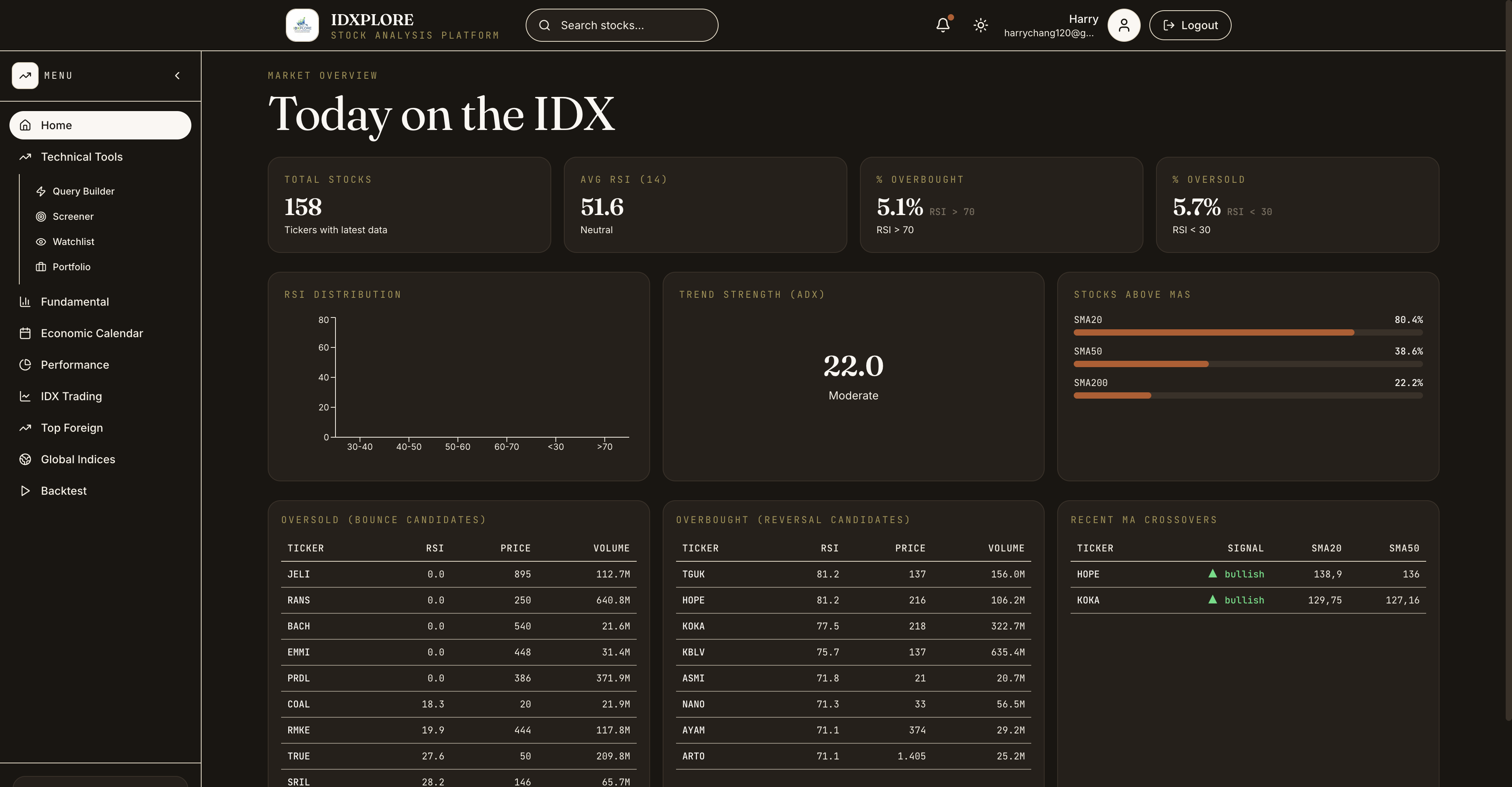 IDXplore - Stock Analysis Platform